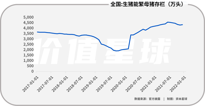 正邦科技：周期股之殇