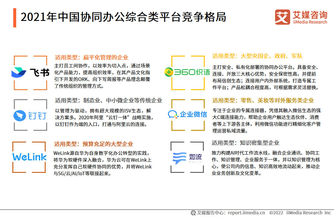 2021年中国协同办公综合类平台竞争格局