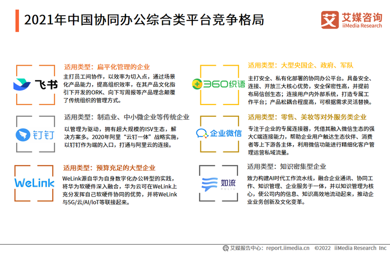 2021年中国协同办公综合类平台竞争格局