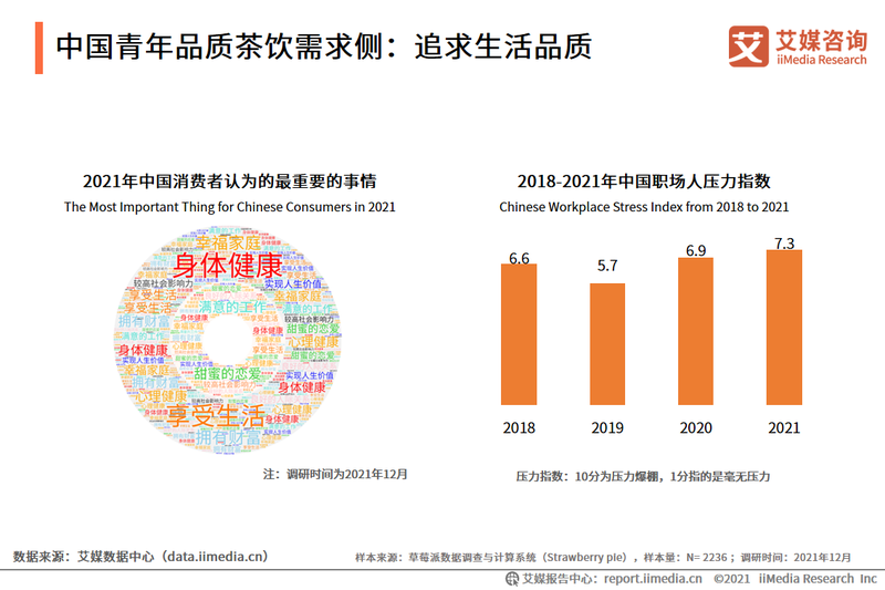 中国青年品质茶饮需求侧：追求生活品质