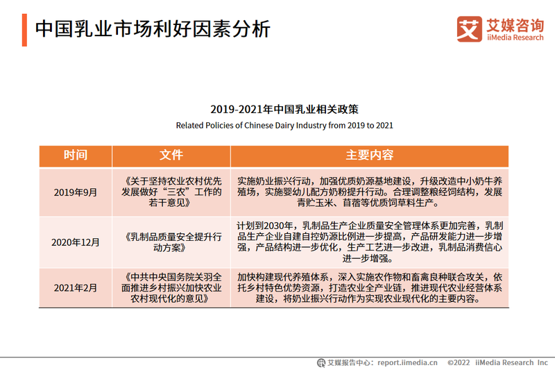 中国乳业市场利好因素分析