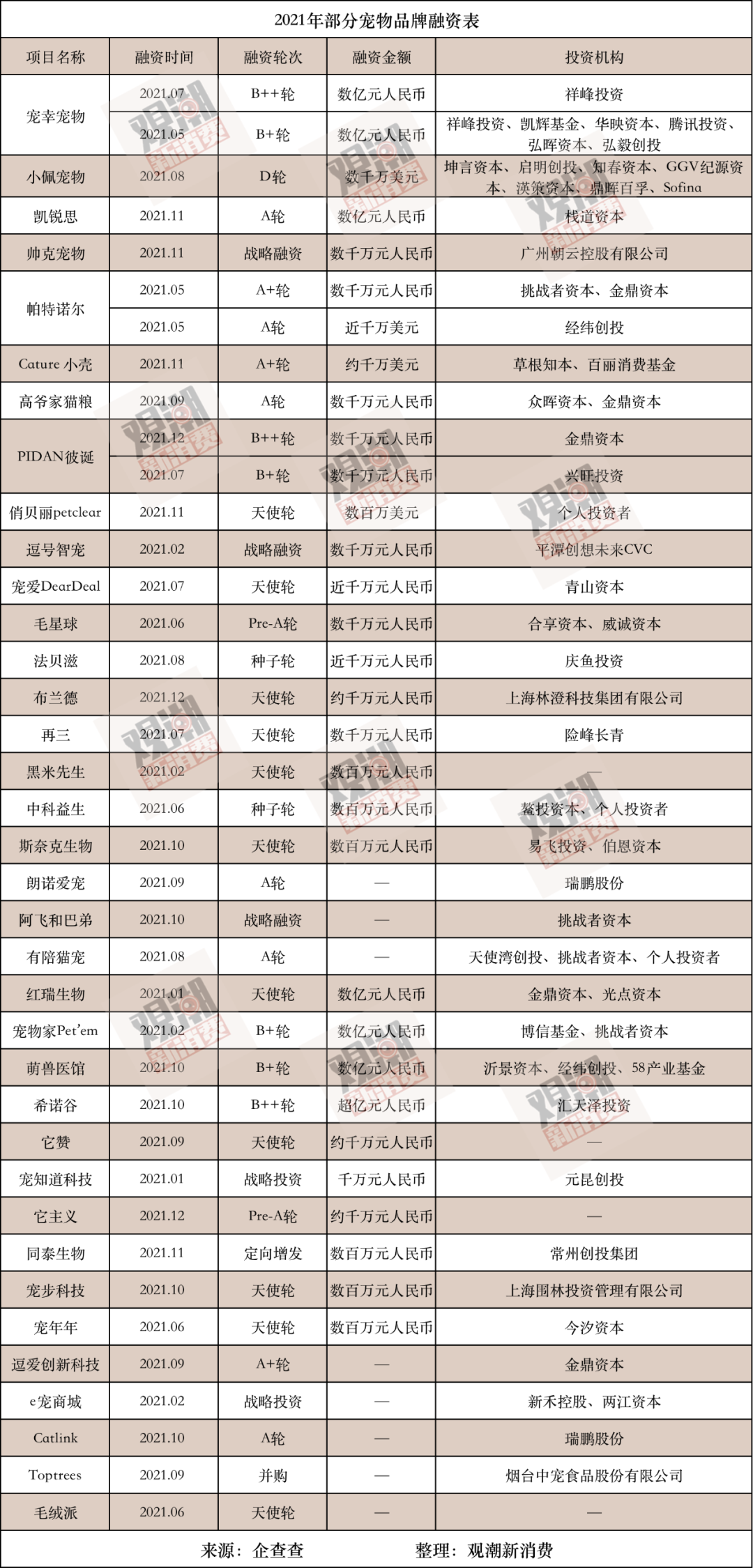 一年吸金超50亿元，宠物消费正被95后「重塑」