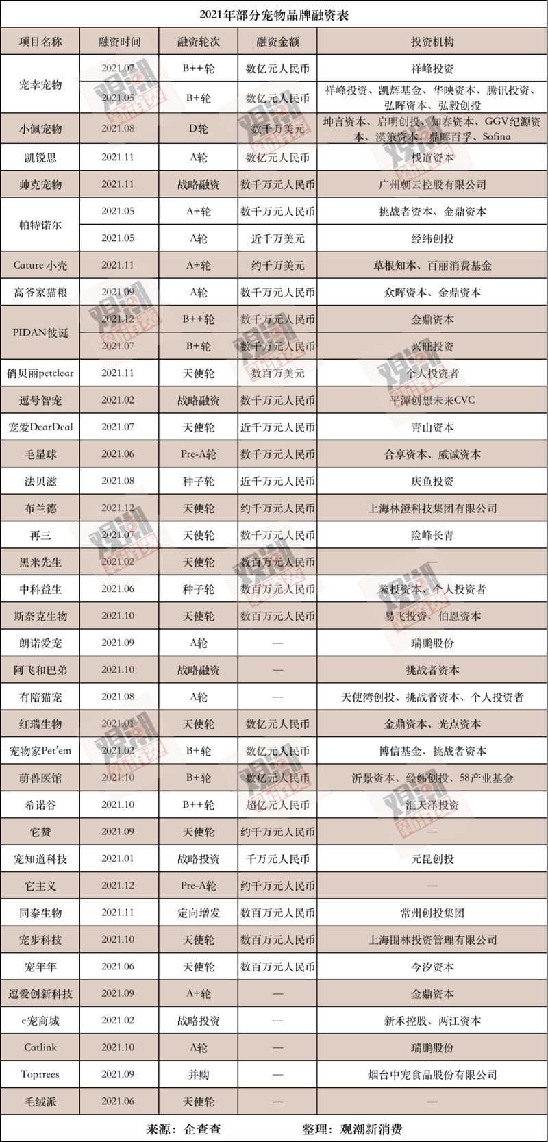 一年吸金超50亿元，宠物消费正被95后「重塑」