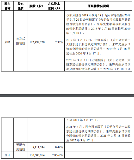 天娱数科：第一大股东延长所持公司股份锁定期承诺