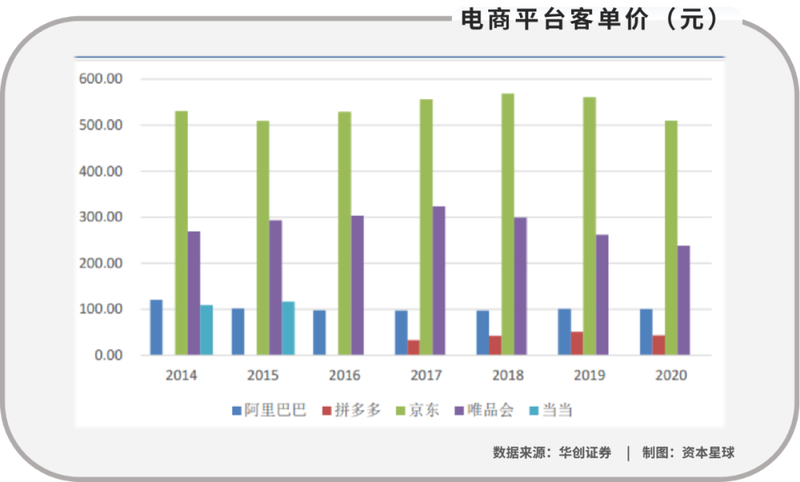 唯品会等垂直电商，或许只有诗没有远方