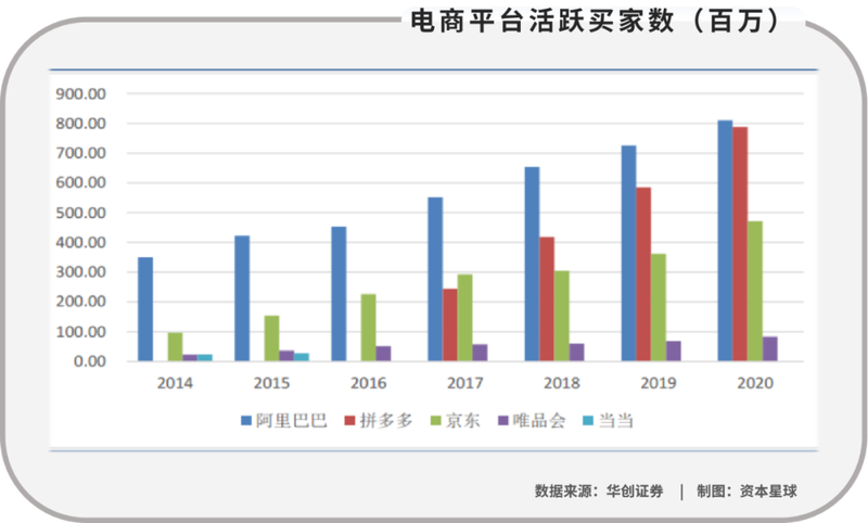 唯品会等垂直电商，或许只有诗没有远方