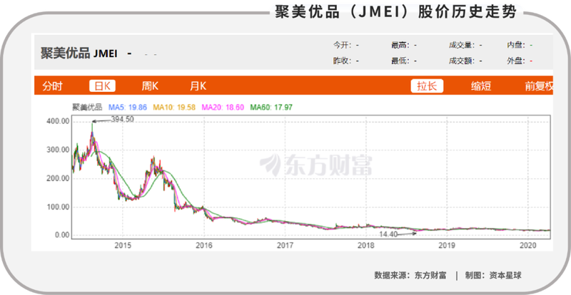 唯品会等垂直电商，或许只有诗没有远方