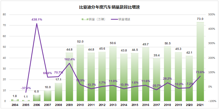 比亚迪牵手百度，新造车“身体灵魂论”败阵“生死时速”？