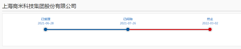 上交所：商米科技科创板IPO进程变更为终止状态