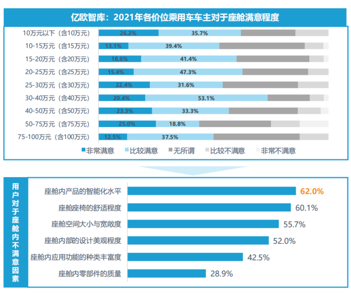 寡头争霸，智能座舱公司如何求生？