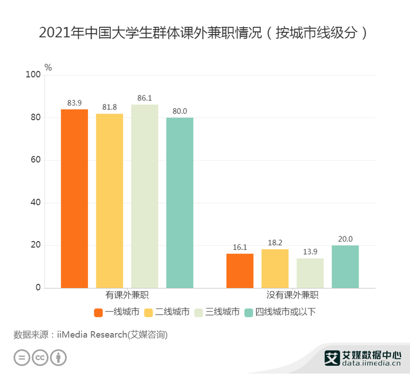 拍视频、做网红、密室扮鬼…00后大学生赚钱的花样真多