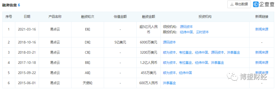 办公IT服务商易点云赴港IPO，近三年累计亏损近5亿
