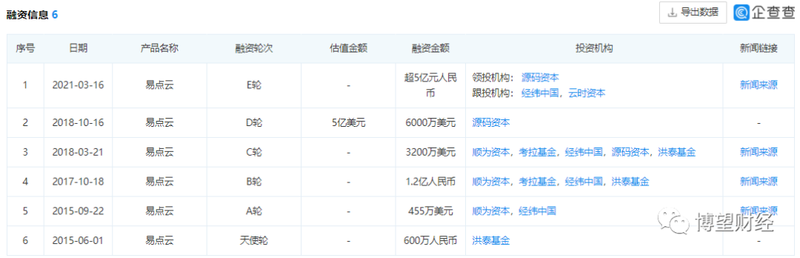 办公IT服务商易点云赴港IPO，近三年累计亏损近5亿