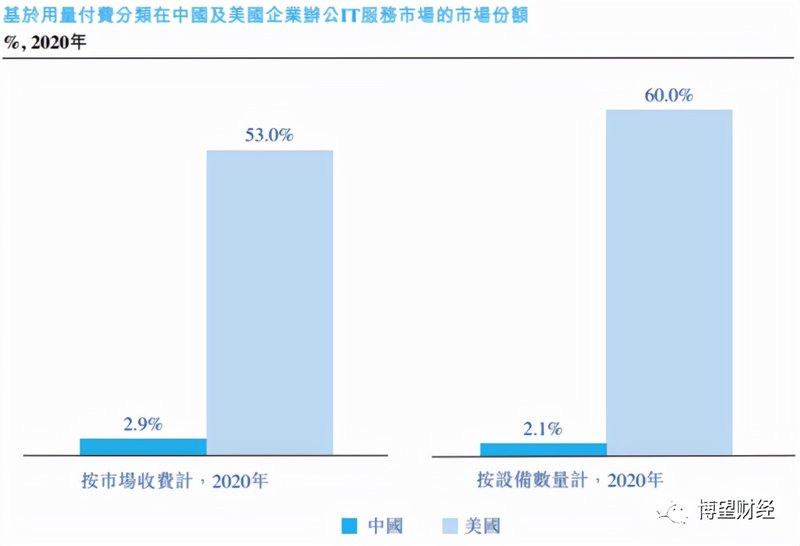 办公IT服务商易点云赴港IPO，近三年累计亏损近5亿