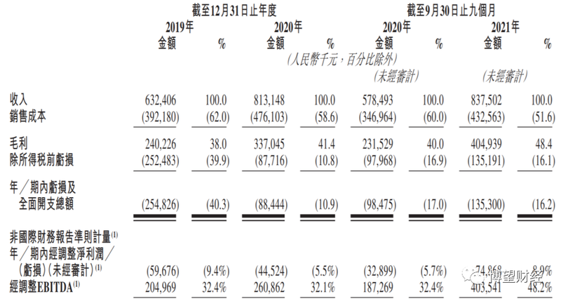 办公IT服务商易点云赴港IPO，近三年累计亏损近5亿