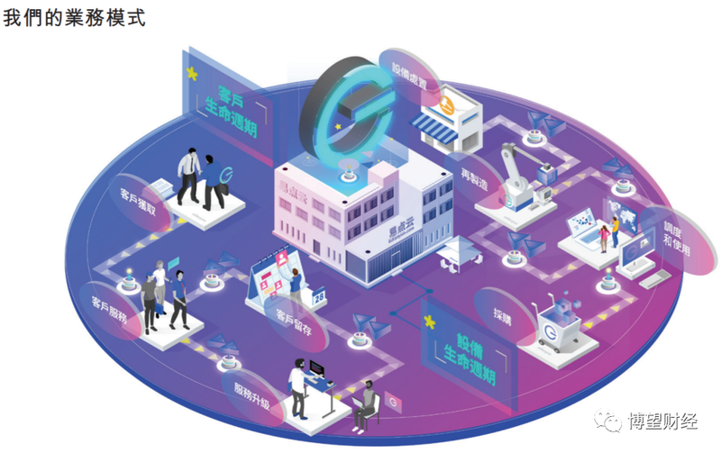 办公IT服务商易点云赴港IPO，近三年累计亏损近5亿