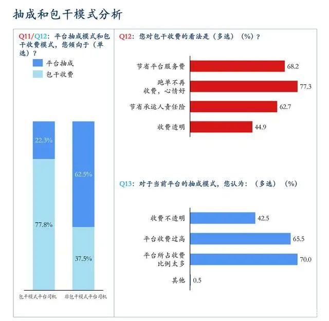 佣金下调，能拯救餐饮老板、打车司机吗？