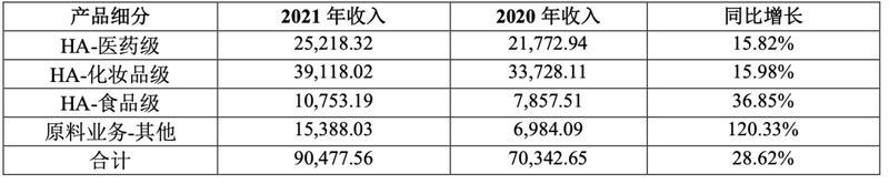 当华熙生物成为一家「化妆品」公司