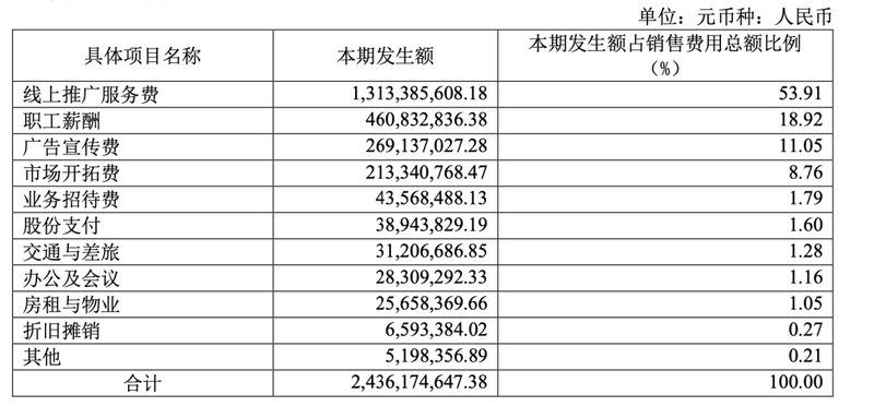 当华熙生物成为一家「化妆品」公司