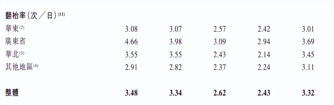 绿茶“三战”IPO，老网红没有新故事