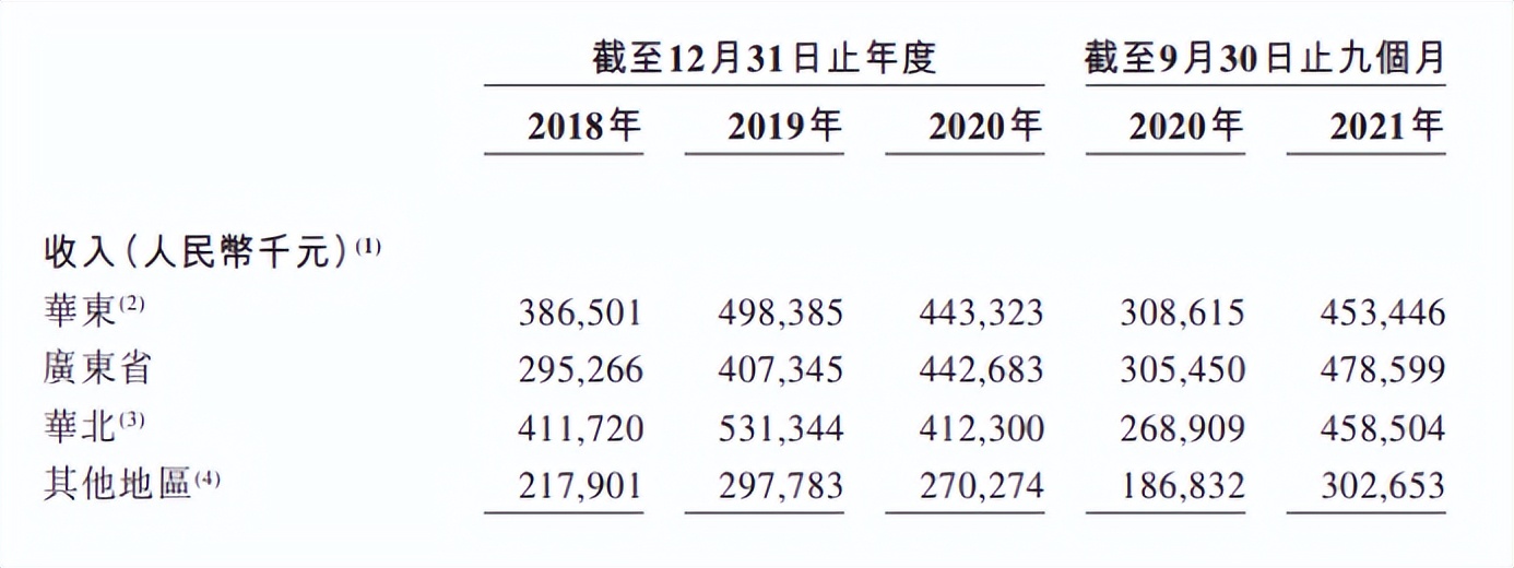 绿茶“三战”IPO，老网红没有新故事