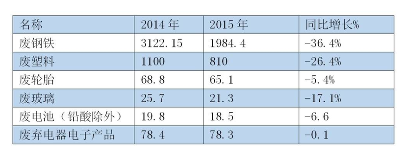 985毕业小伙靠捡破烂为生，初中毕业被1000万人围观“捡破烂”