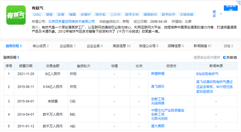 B站全资收购有妖气，国创动画的春天来了