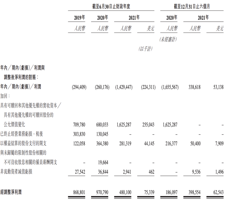 名创优品增长相对停滞：高瓴“中圈套”，叶国富夫妇身价大跳水