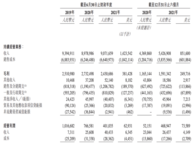 名创优品增长相对停滞：高瓴“中圈套”，叶国富夫妇身价大跳水