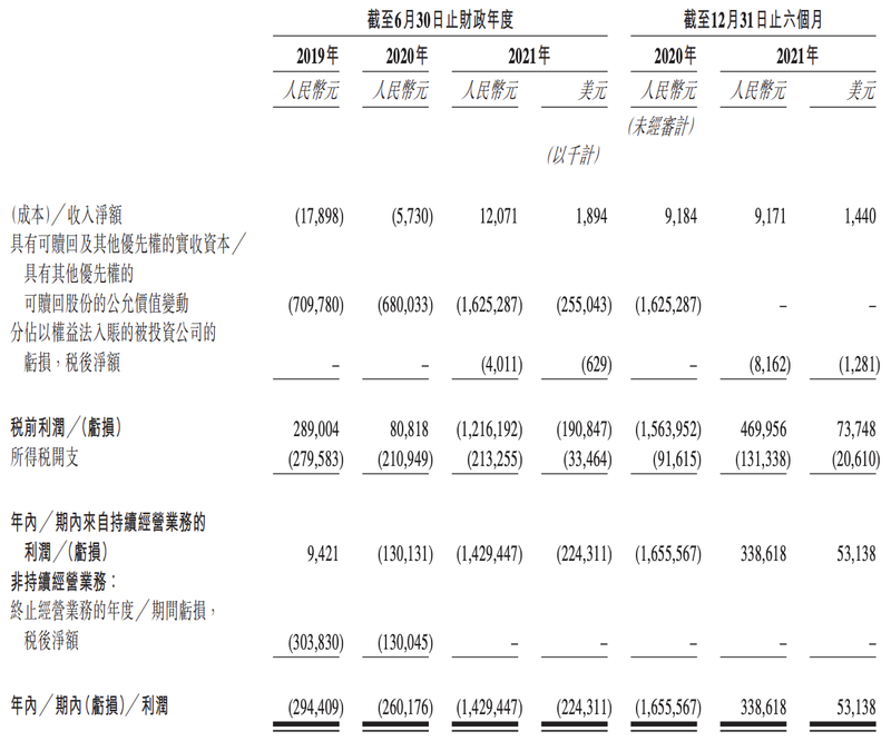 名创优品增长相对停滞：高瓴“中圈套”，叶国富夫妇身价大跳水