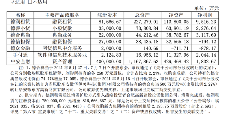 新力金融终止购买比克动力一字跌停，总营收连续7年下降