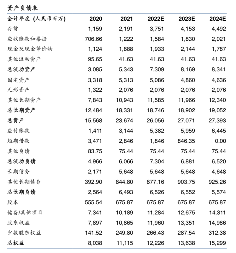 现代牧业财报背后，利润率承压，第三方机构下调目标价