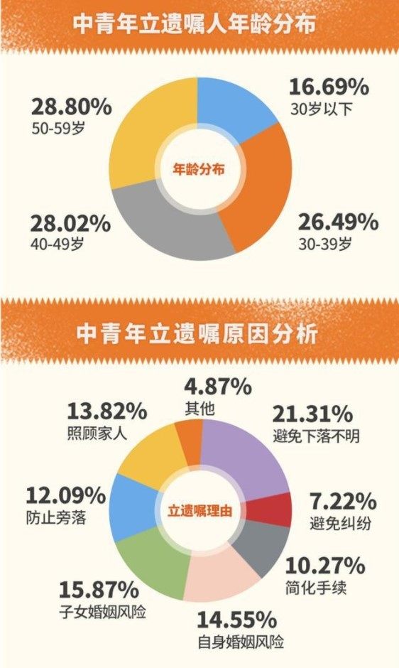 游戏账号、微博B站、语音视频…00后的遗嘱里都有什么？