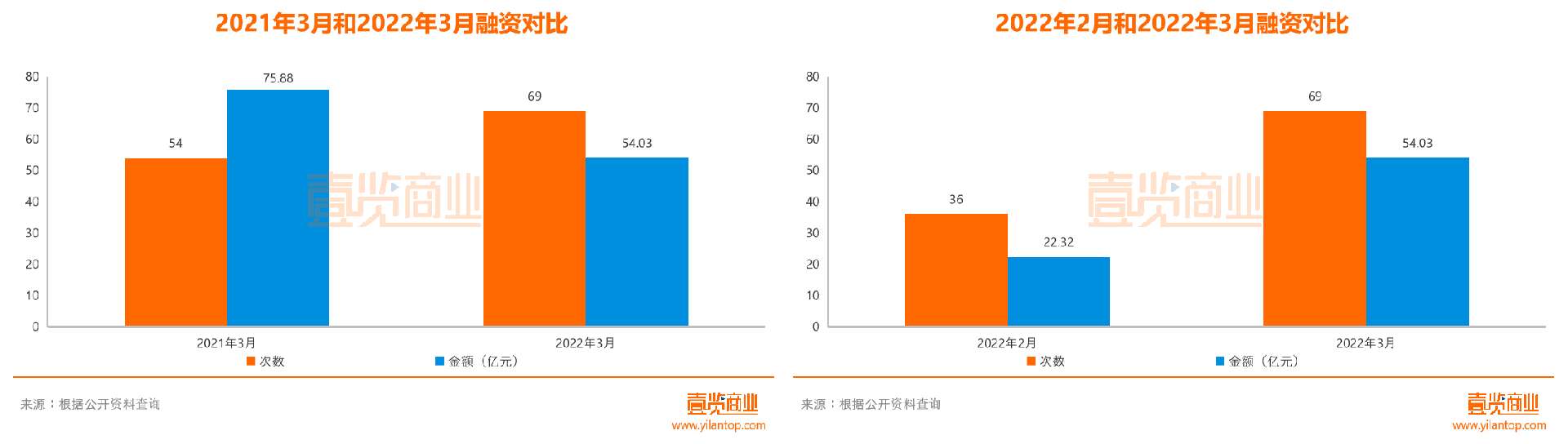 2021 3 和 2022 3 对比.png