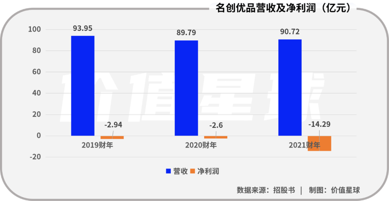 名创优品的秘密：“国外比国内挣钱”