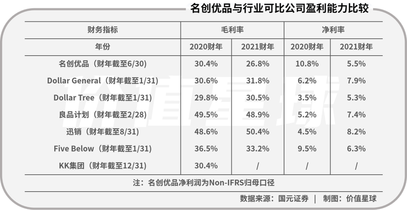 名创优品的秘密：“国外比国内挣钱”