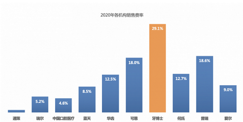 牙博士二度冲刺港股，种植牙究竟是不是一个好赛道？