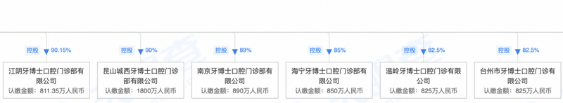 牙博士二度冲刺港股，种植牙究竟是不是一个好赛道？