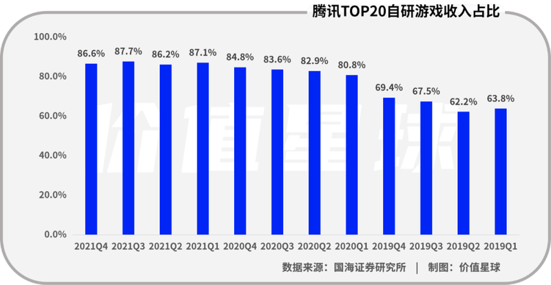 “钞能力”腾讯的3A游戏梦