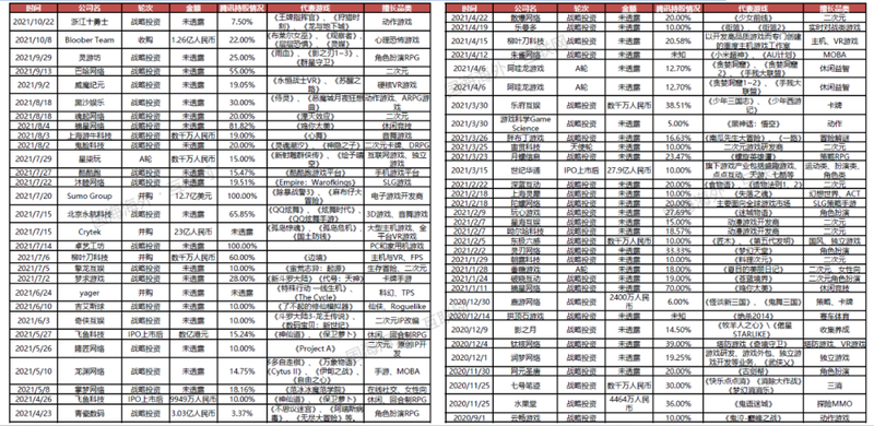 “钞能力”腾讯的3A游戏梦