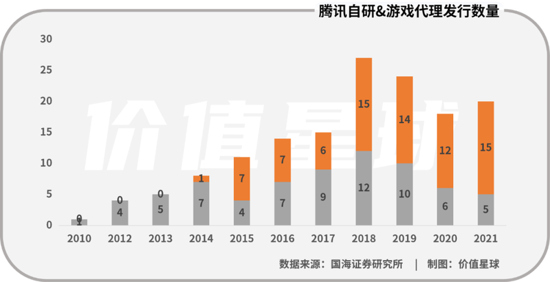 “钞能力”腾讯的3A游戏梦