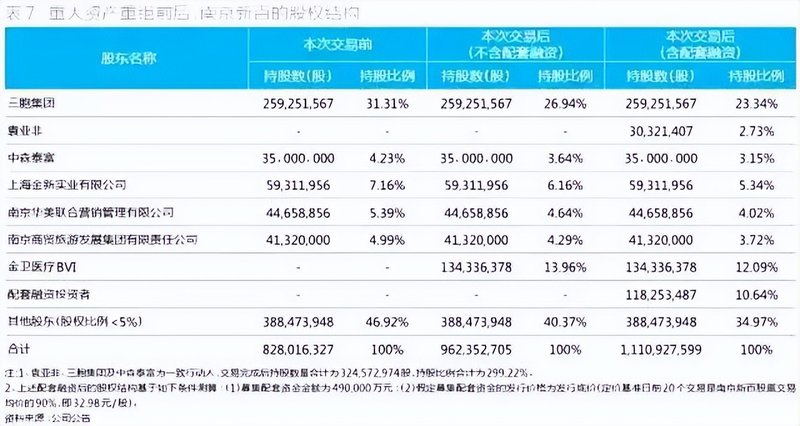 负债600亿！南京前首富“一败涂地”