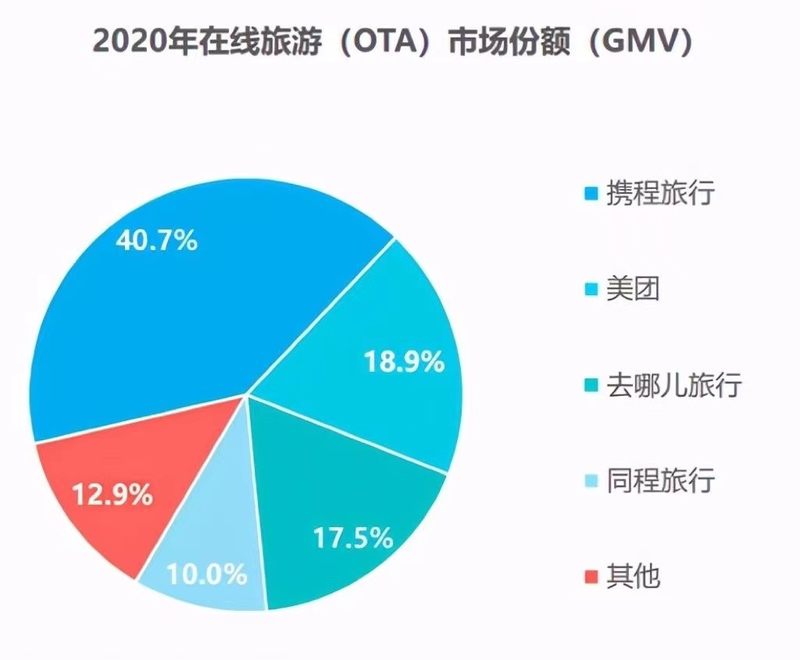 途牛被曝史上最大规模裁员？最高或达50%，有员工已居家待岗