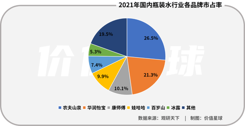 一瓶水年赚百亿，华润怡宝IPO有望？