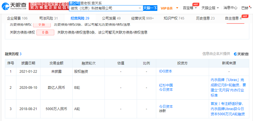 Ubras异军突起，大单品逻辑之下走向何处？