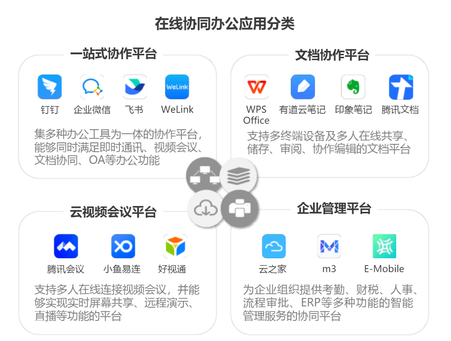百万企业真的喜欢低代码的协同办公吗？