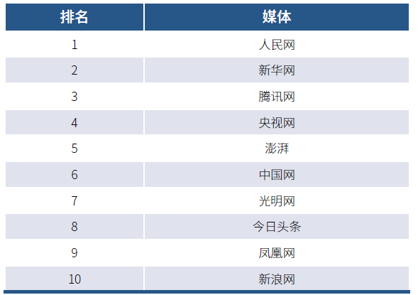 今日财经最新消息TOP10(今日财经最新消息行情 比特币)