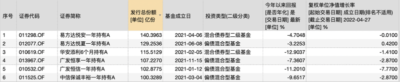 “固收+”沦为“固收-” 基金业不当营销结苦果