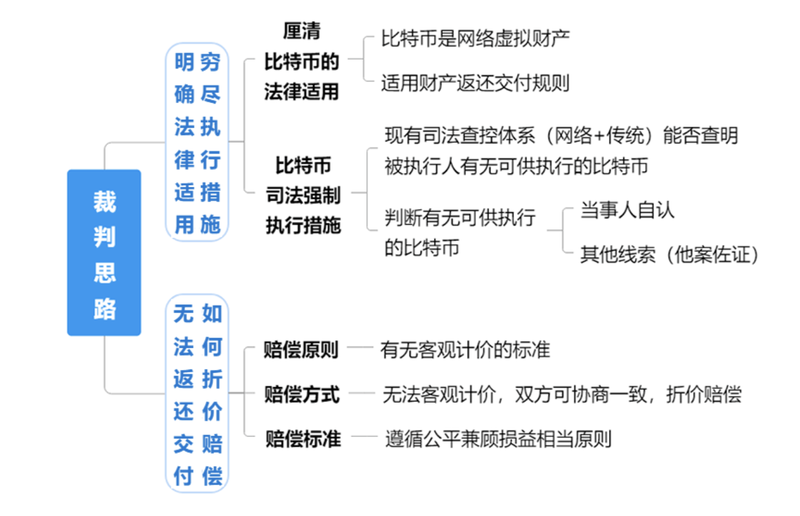 比特币转移财产_比特币转移资产到国外_比特币分叉对比特币的影响