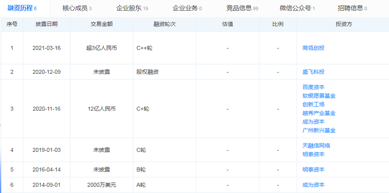 极飞科技IPO终止：高瓴及百度加持，净亏损持续扩大，与无人机巨头直接竞争